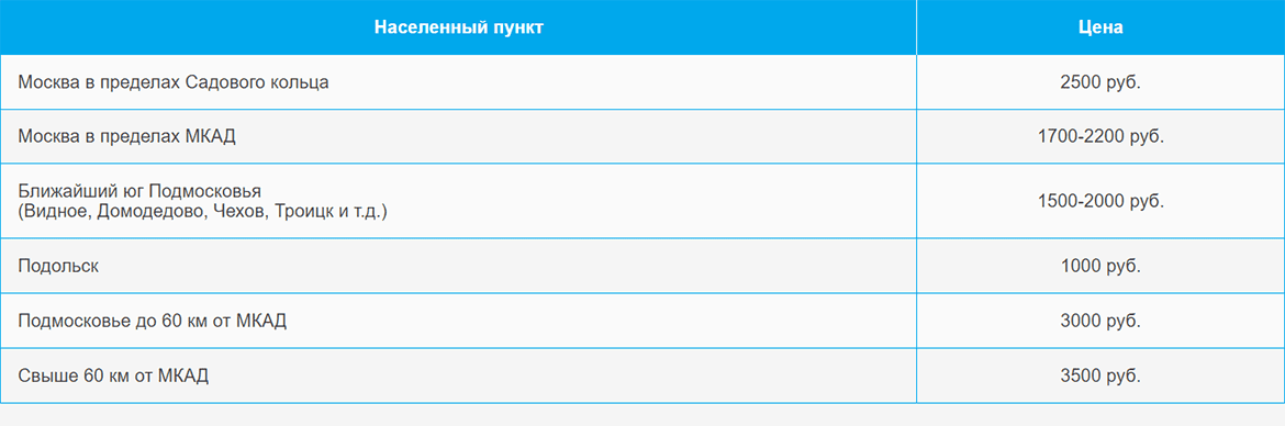 Доставка газа и газовых баллонов по Пролетарской и области